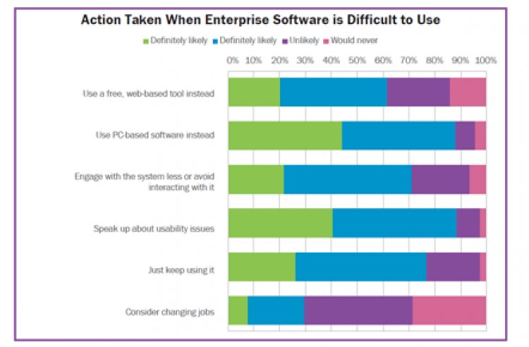 Losing talented people? Bad enterprise software may be to blame.