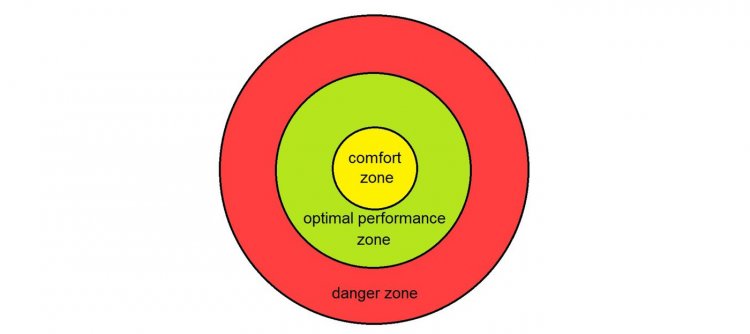 Confronting our Comfort Zones