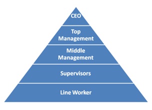 the ceo magazine