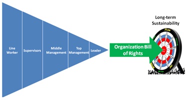 the ceo magazine, business management